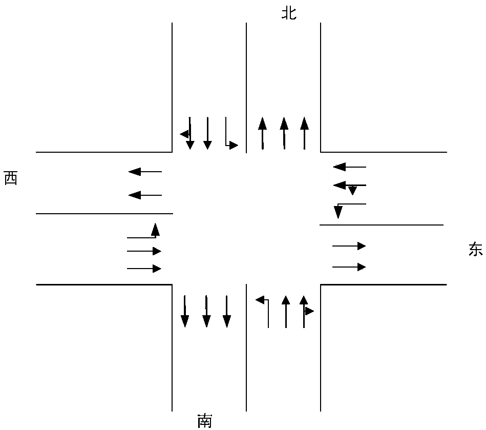 Phase sequence selection and scheme generation type traffic signal phase configuration method and system