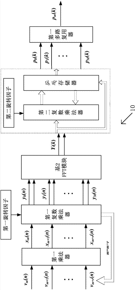 Power line broadband carrier semi-parallel transmitter and realization method thereof