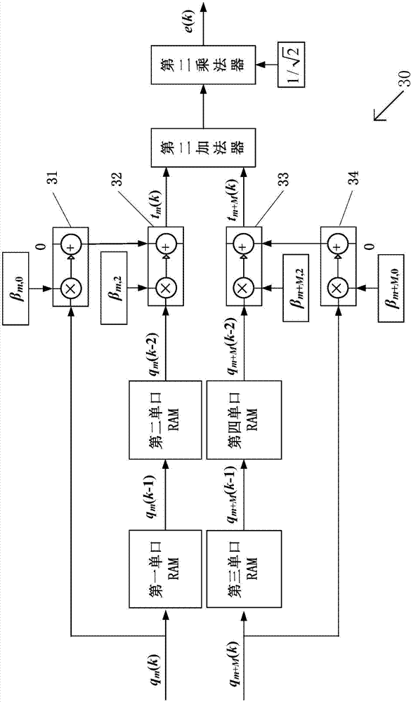 Power line broadband carrier semi-parallel transmitter and realization method thereof