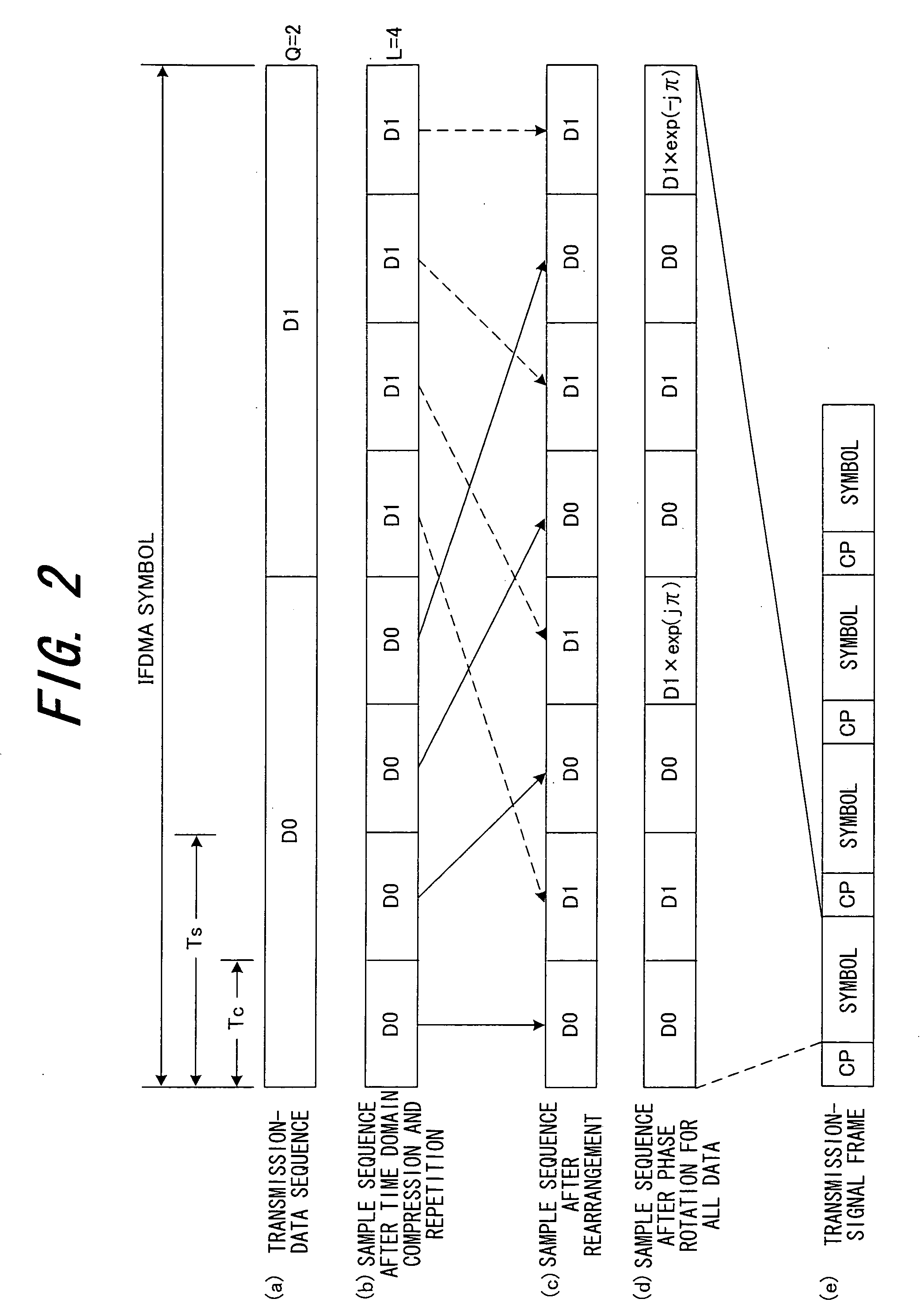 Frequency-division multiplexing transceiver apparatus, wave-number-division multiplexing transceiver apparatus and method
