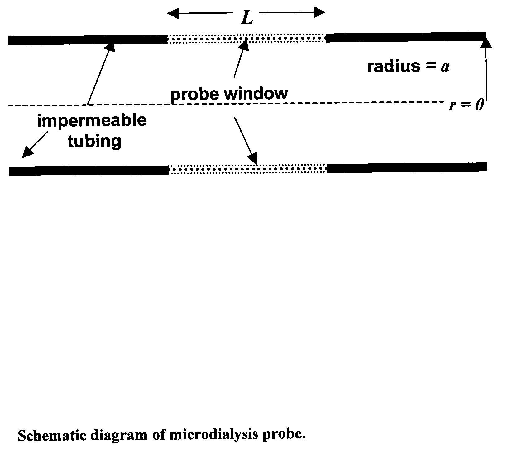 Method for use of microdialysis