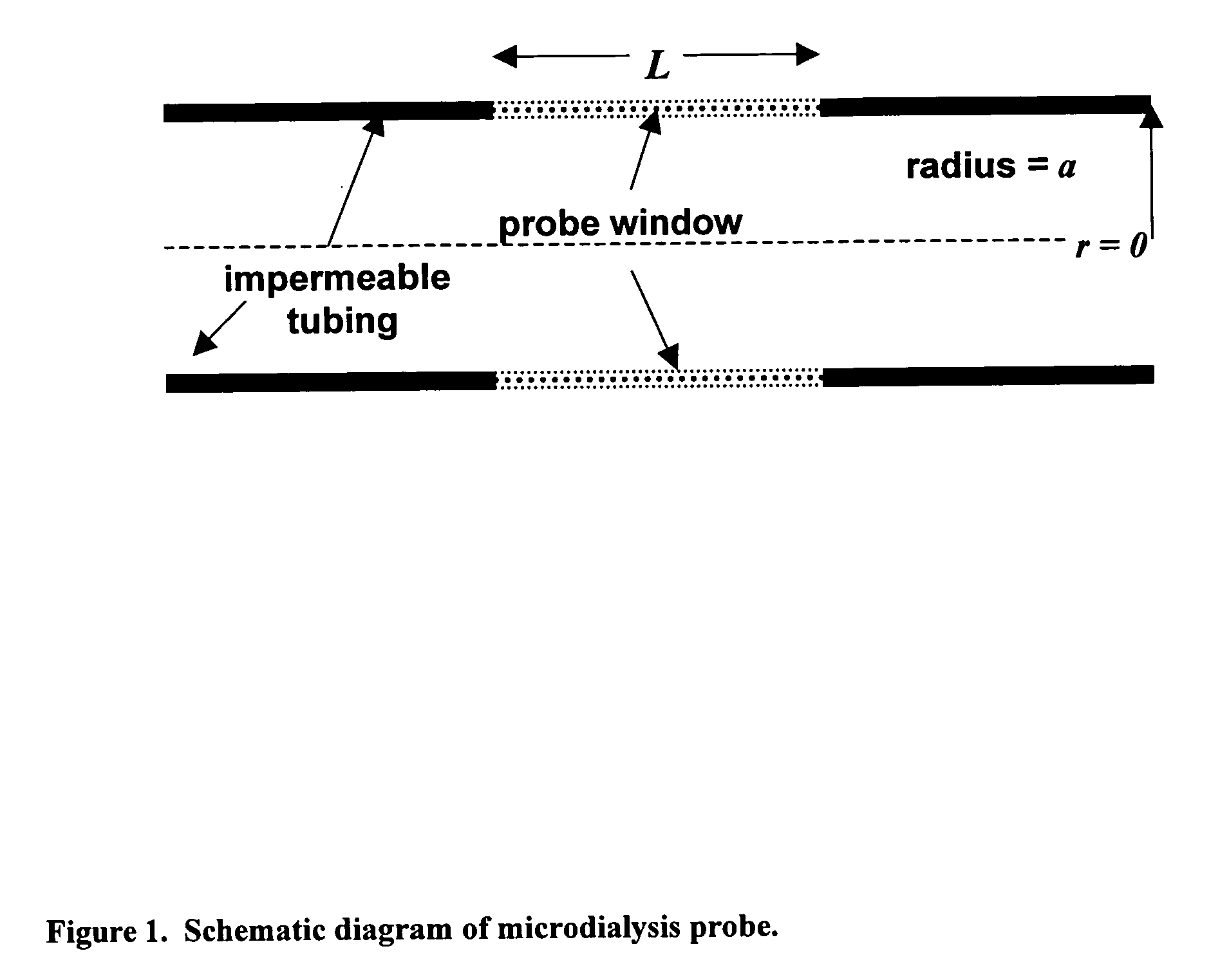 Method for use of microdialysis