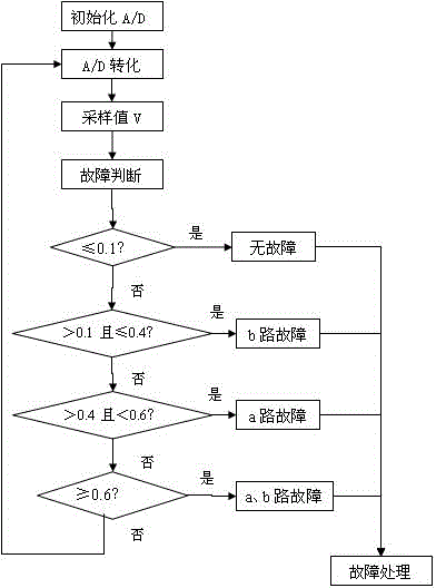 Fault Diagnosis Circuit Based on SCM AD Converter