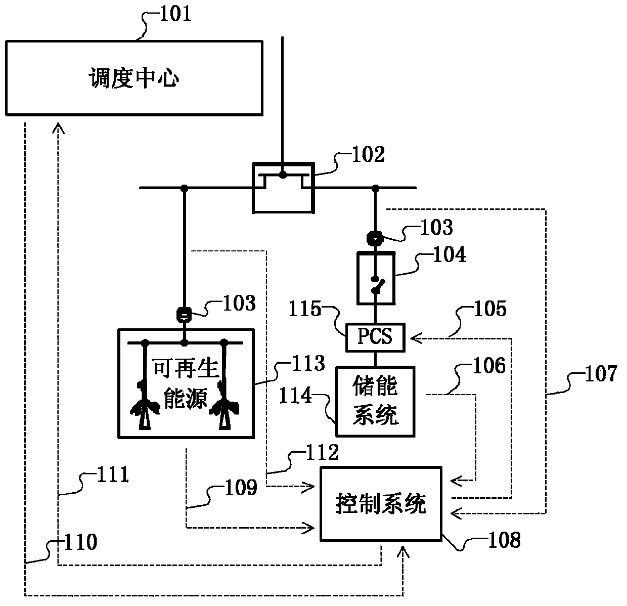 Energy storage system control method and control device