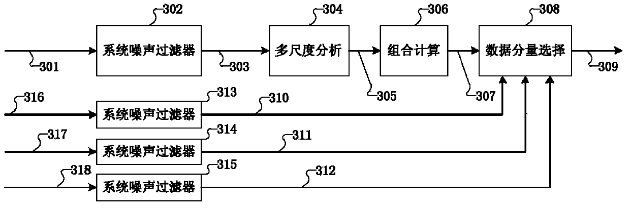 Energy storage system control method and control device