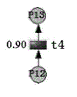 Method for diagnosing failure of hydraulic variable-pitch system of wind turbine generator based on fuzzy Petri net