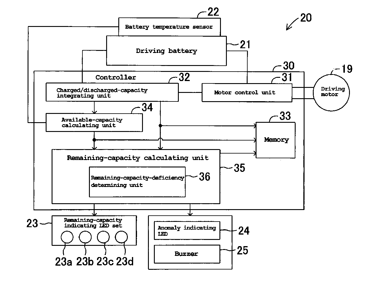 Battery-capacity management device