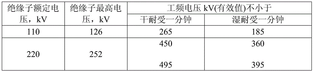 A Composite Flame Retardant Organic Detergent for Live Insulation Equipment