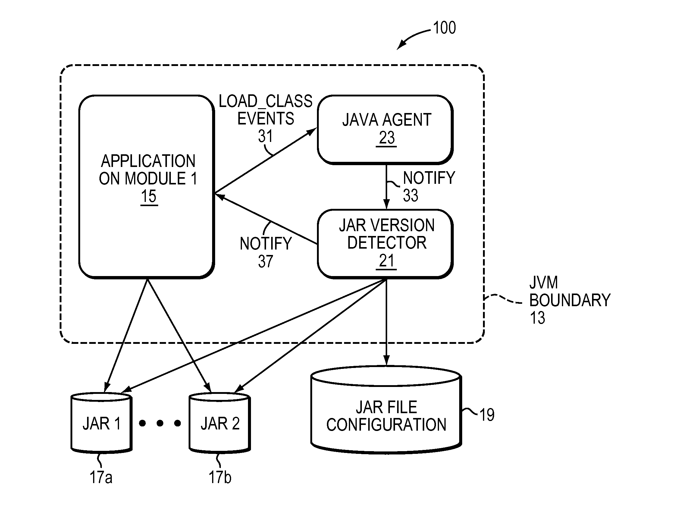Method and system for checking the consistency of application jar files