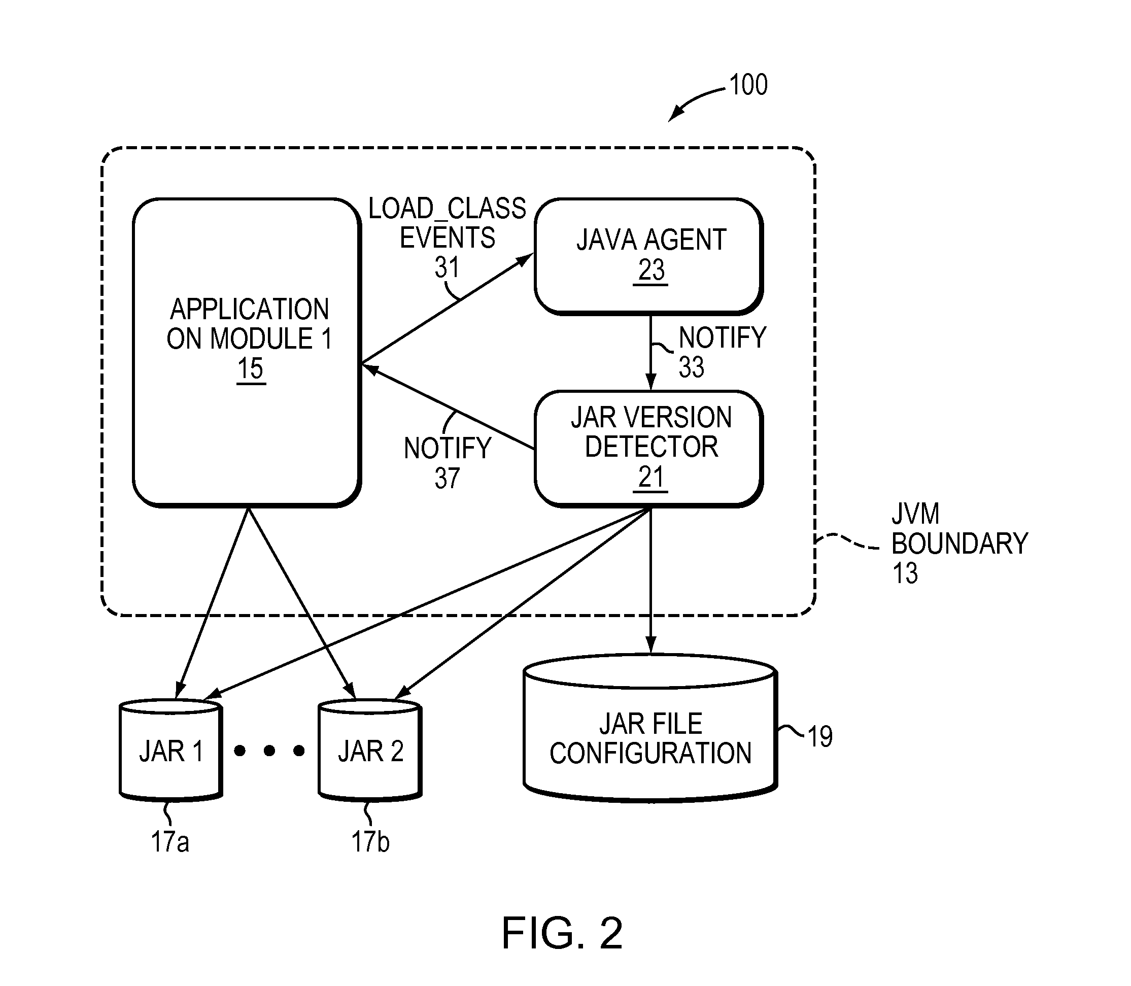 Method and system for checking the consistency of application jar files