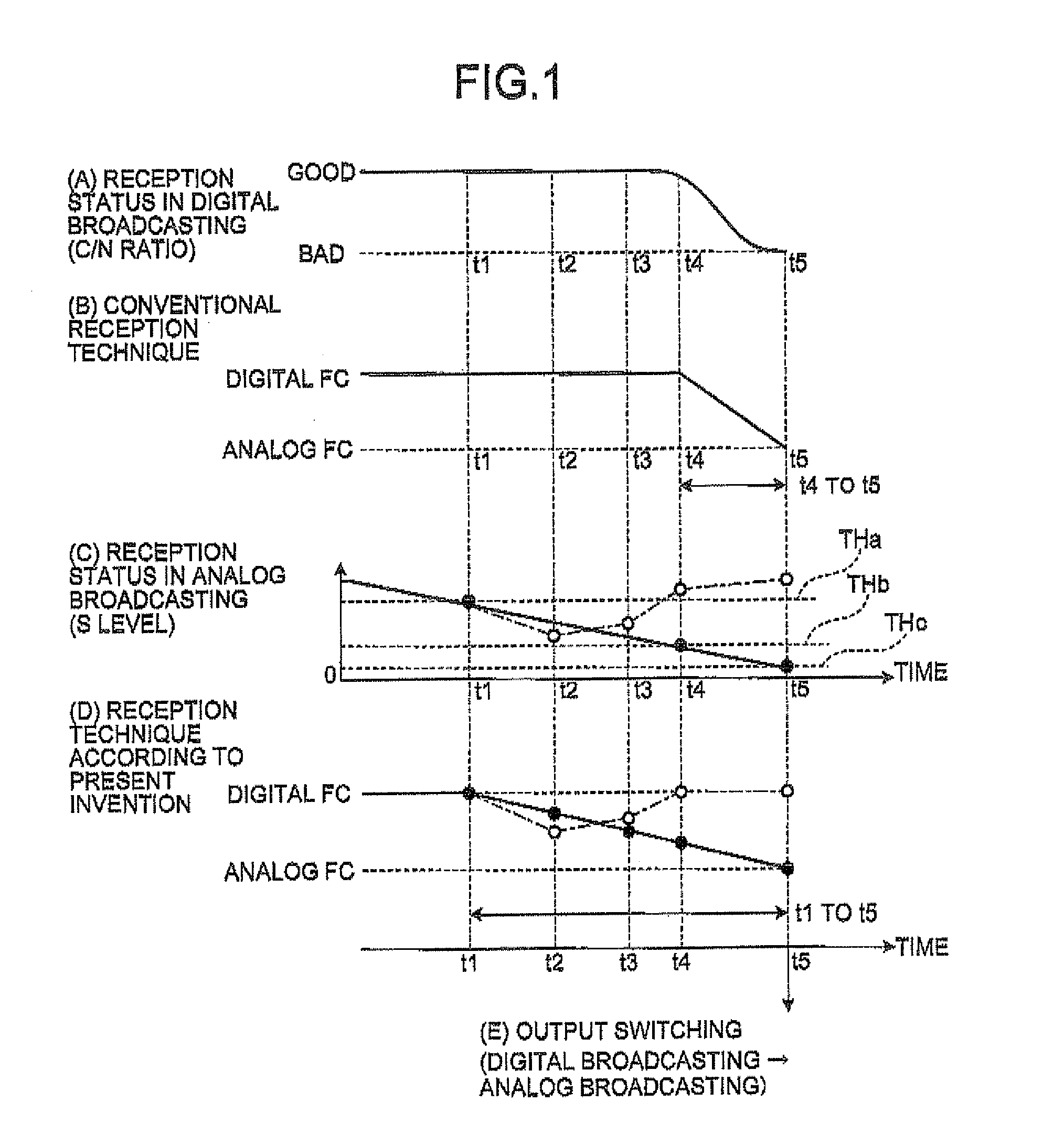 Broadcast receiving apparatus and broadcast receiving method
