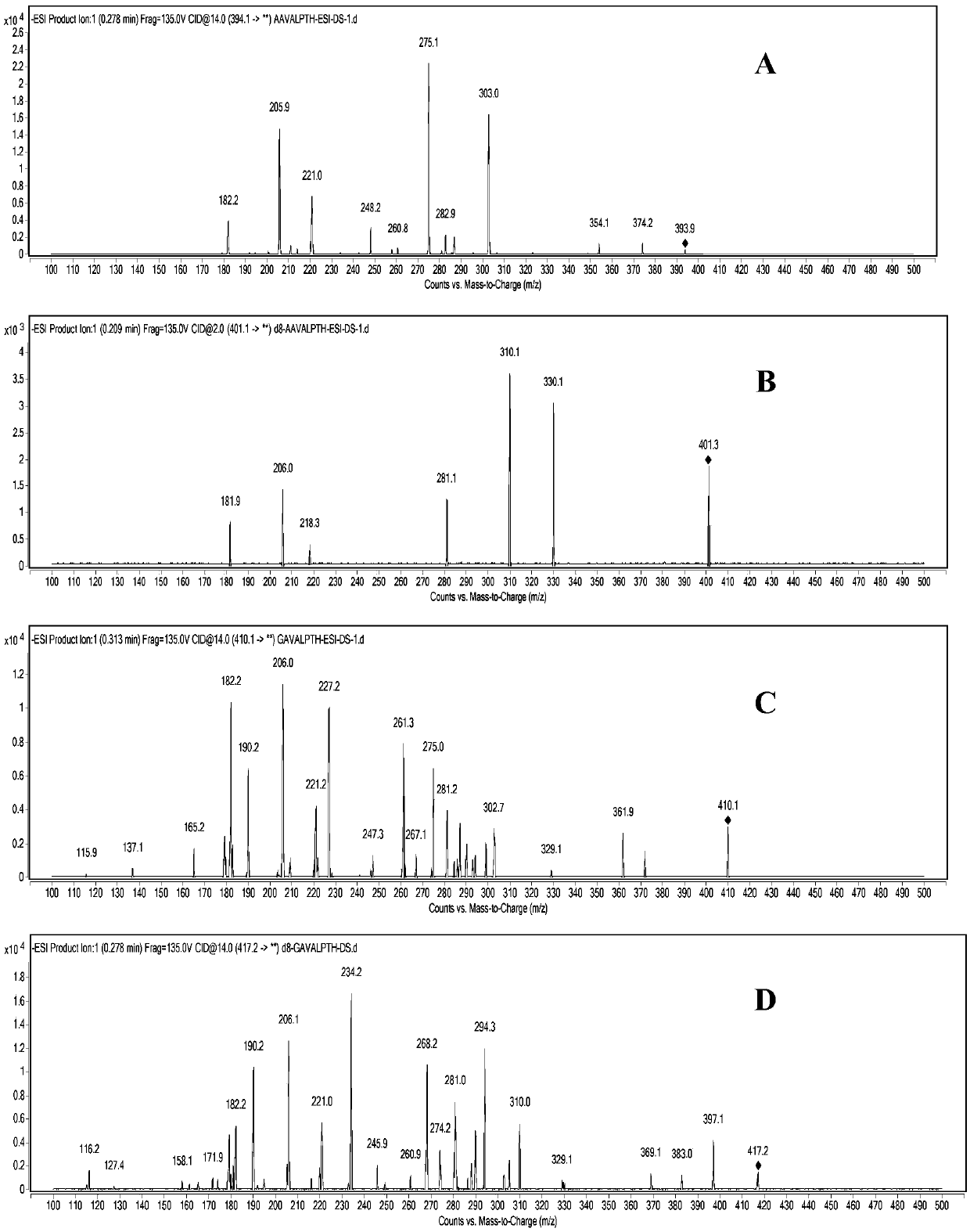Hemoglobin adduct assay method and application for evaluating acrylamide exposure in vivo
