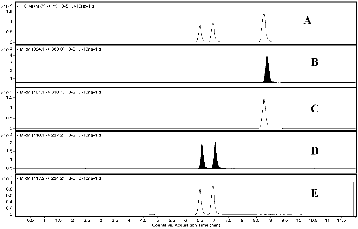 Hemoglobin adduct assay method and application for evaluating acrylamide exposure in vivo