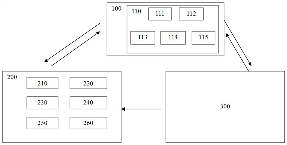 Non-image entry control system and method based on big data acquisition