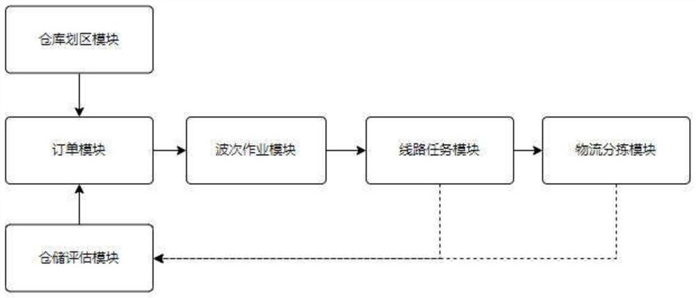 Order commodity picking task intelligent management system and method