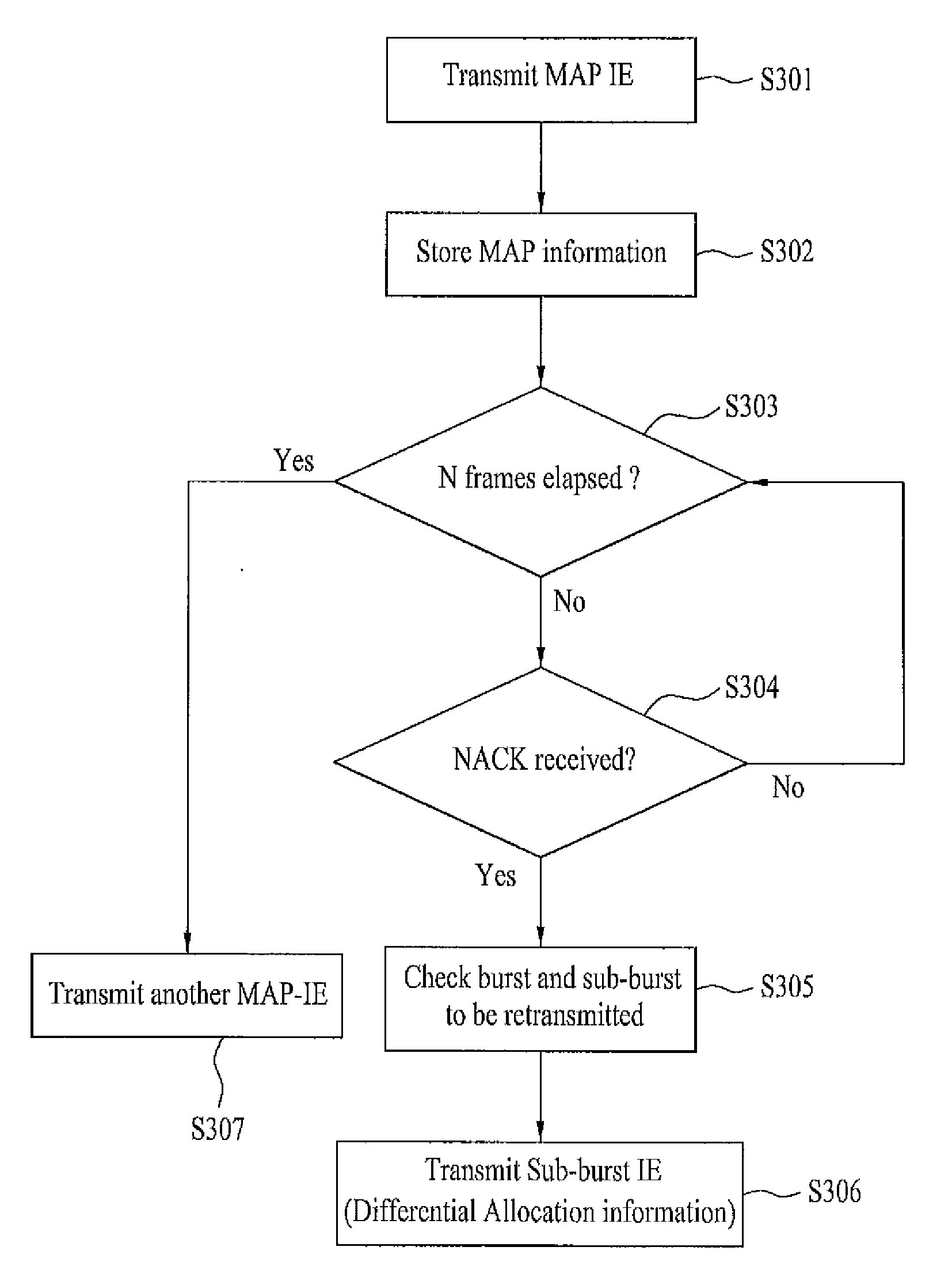 Method for resource allocation for hybrid-automatic repeat request
