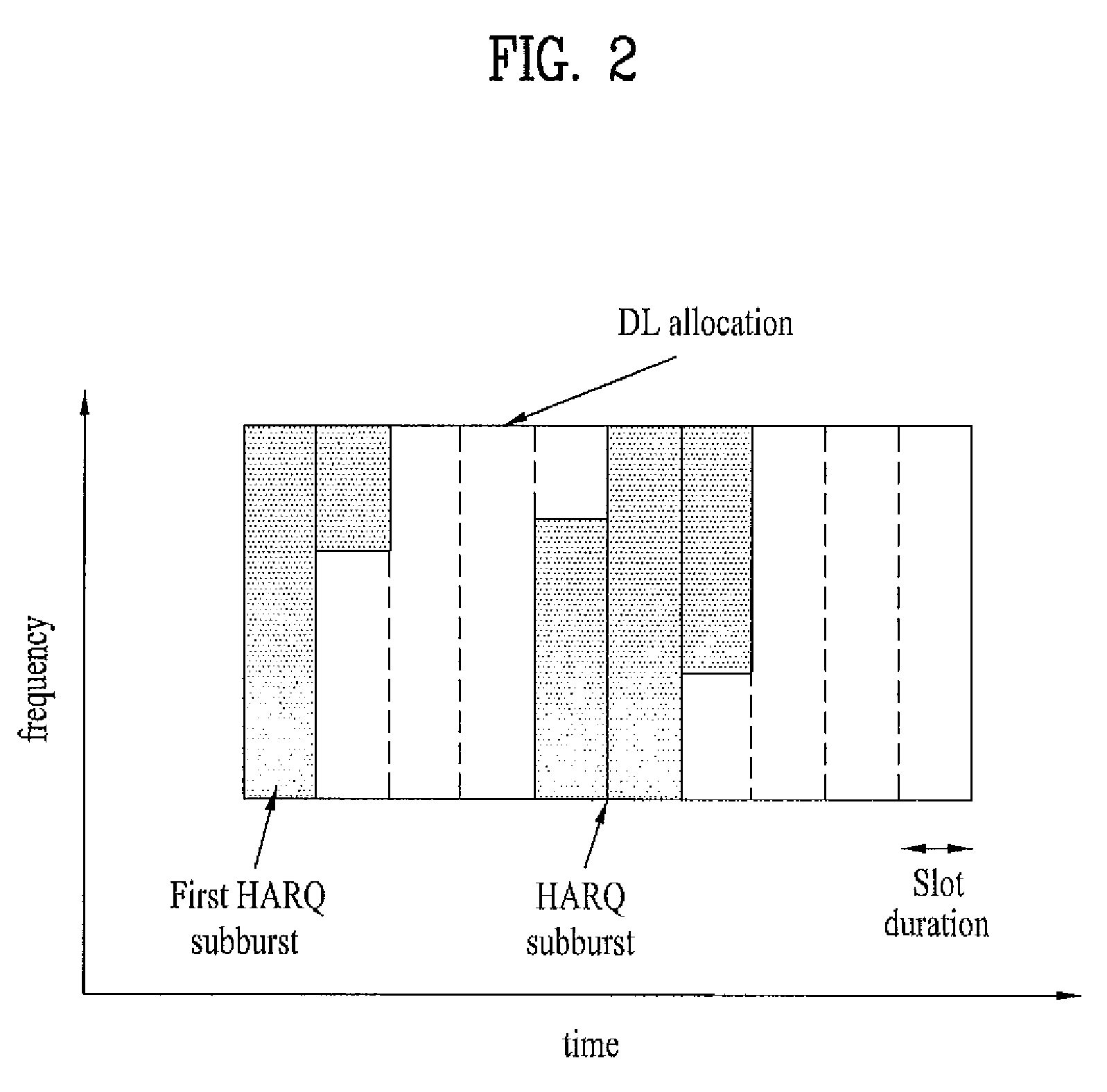 Method for resource allocation for hybrid-automatic repeat request