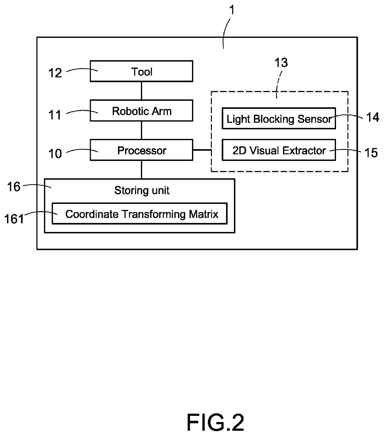 Calibration apparatus and calibration method for coordinate system of robotic arm