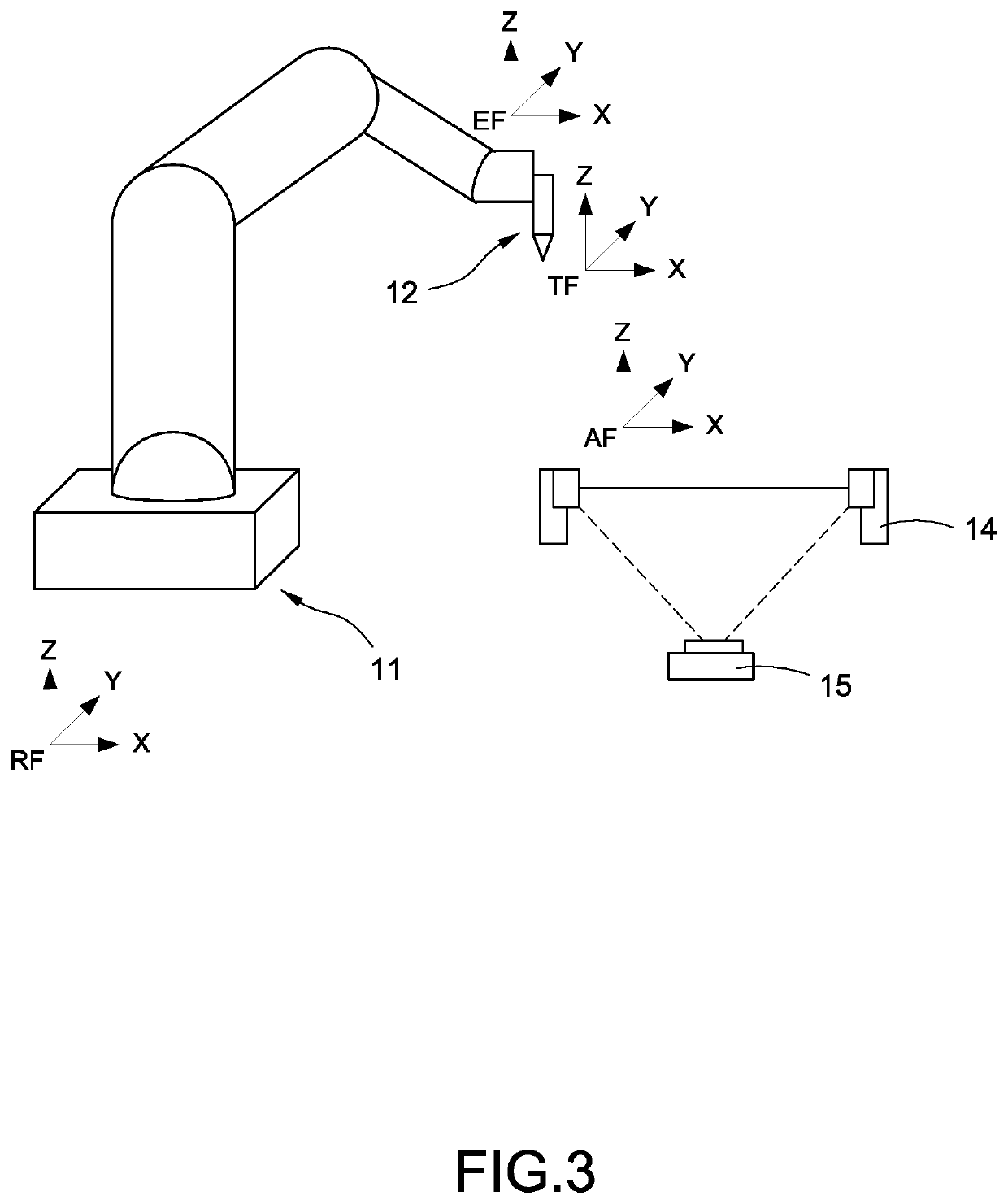 Calibration apparatus and calibration method for coordinate system of robotic arm