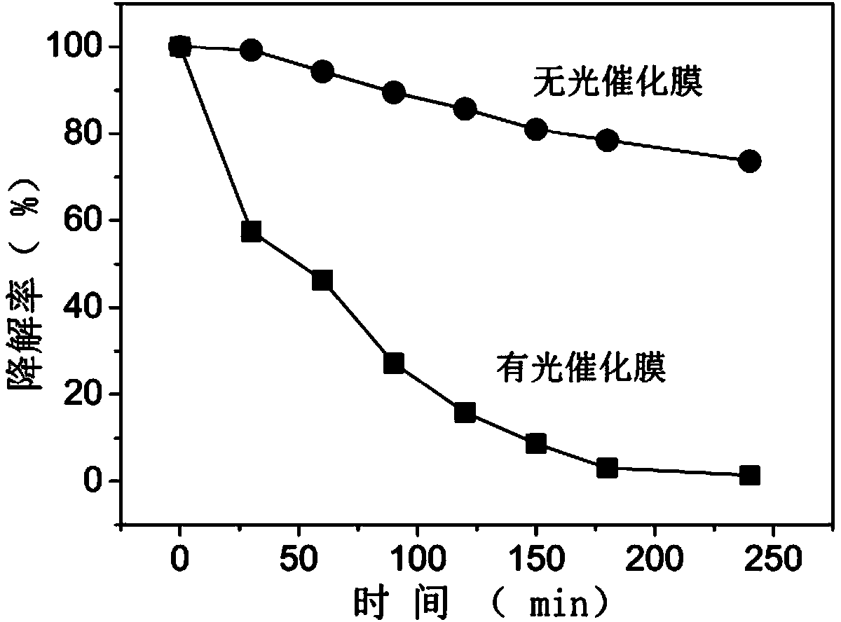 Titanate nanosheet photocatalytic membrane material, as well as preparation method and application thereof