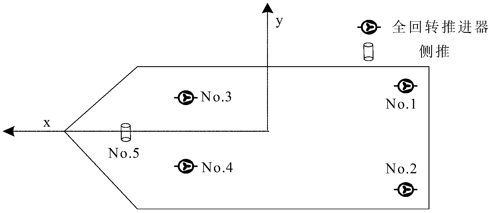 Method for distributing thrust of multiple thrusters of ocean engineering equipment dynamic positioning system