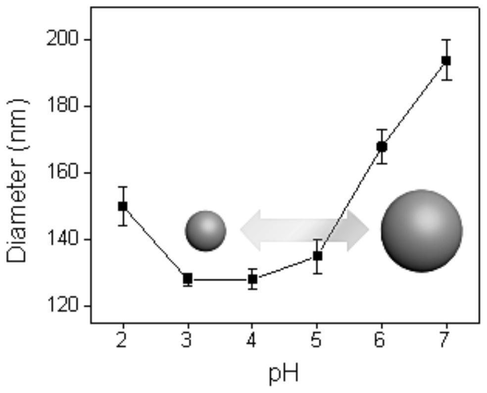 A preparation method of GO-type nanofiltration membrane based on nanogel regulation of graphene oxide layer spacing