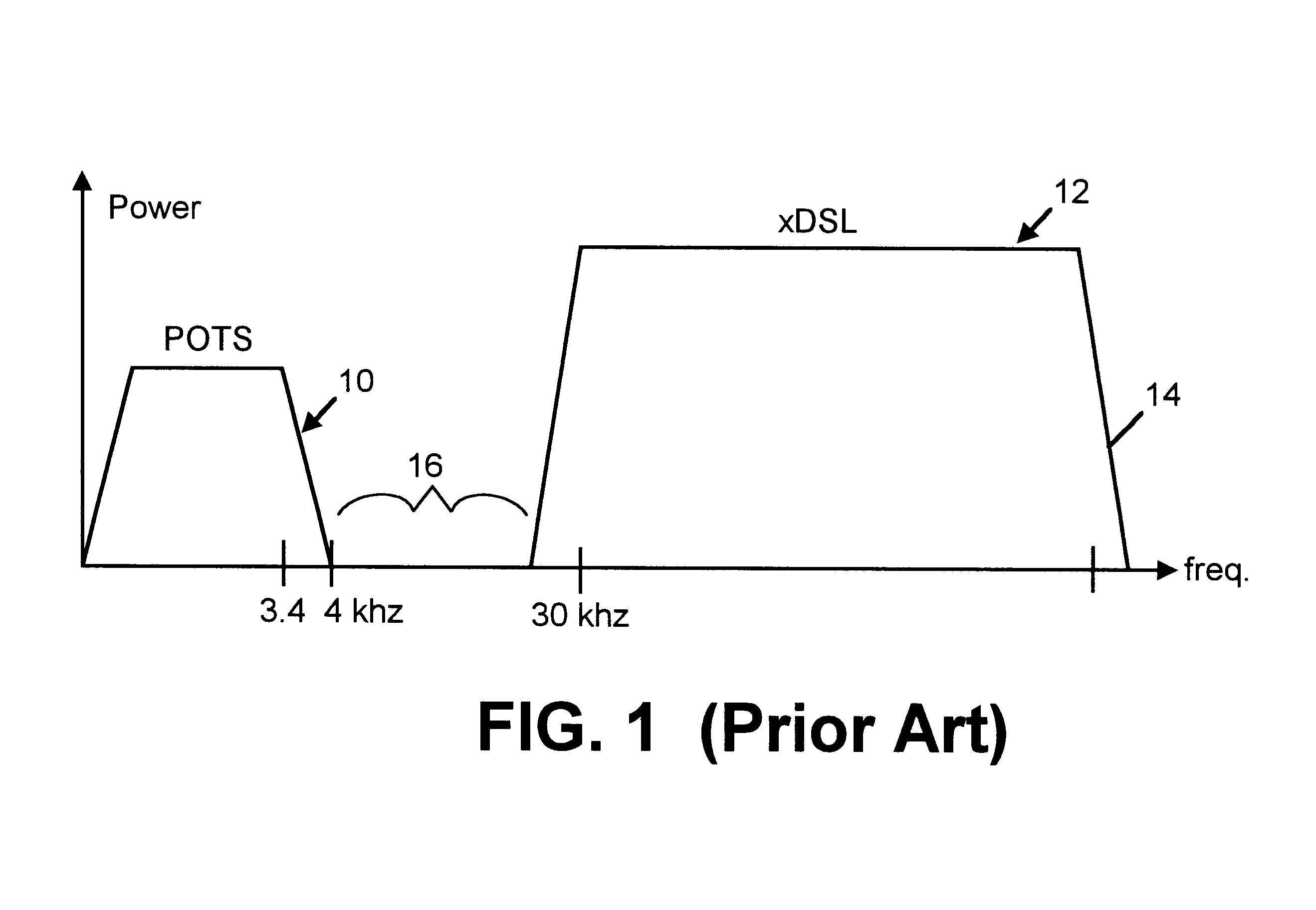 Apparatus for facilitating combined POTS and xDSL services at a customer premises