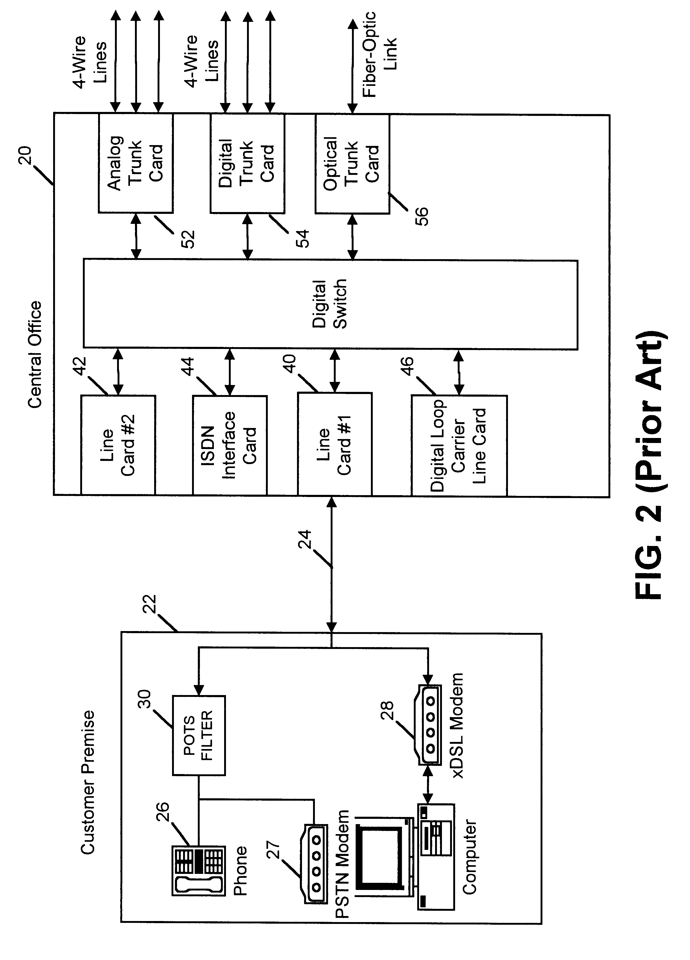 Apparatus for facilitating combined POTS and xDSL services at a customer premises