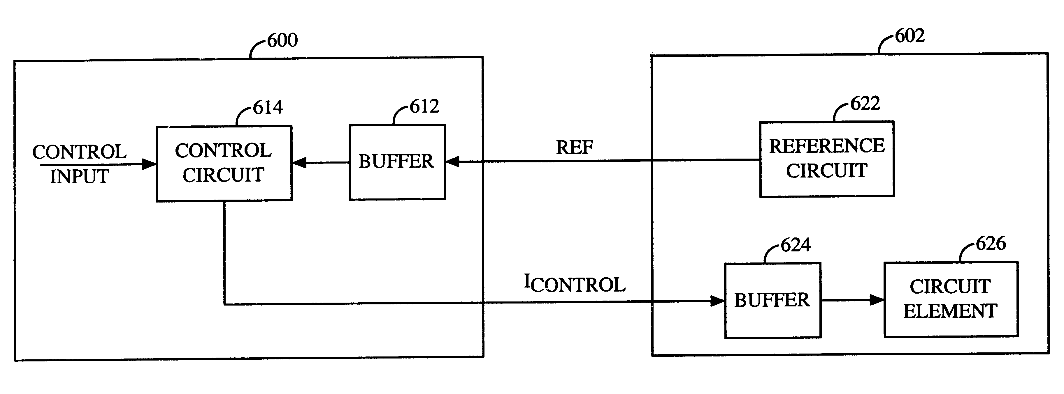 Method and circuit for providing interface signals between integrated circuits