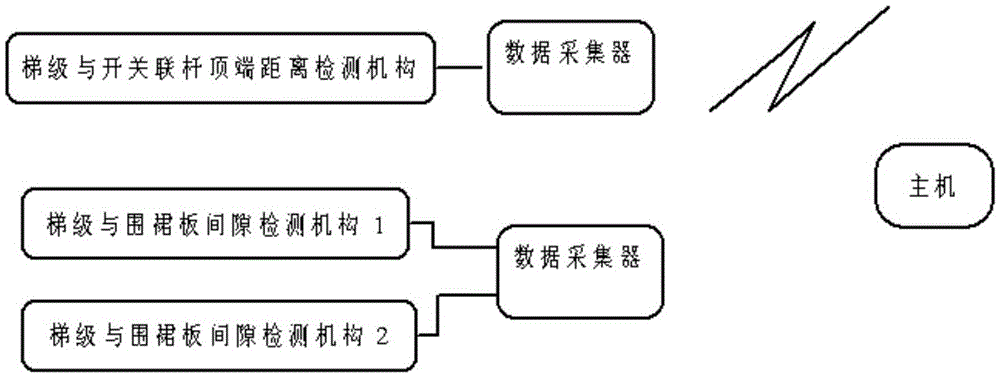 Escalator step safety distance detector