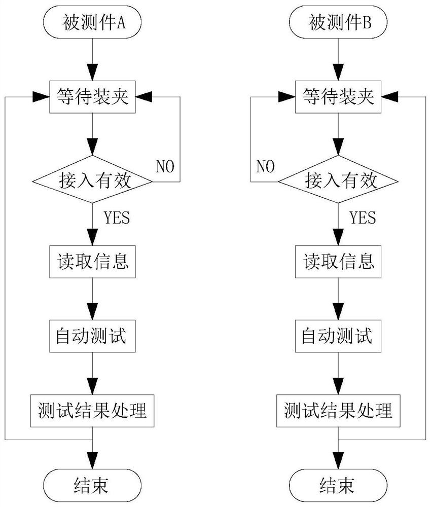 Type_C earphone PCBA and electrical parameter test system and test method thereof