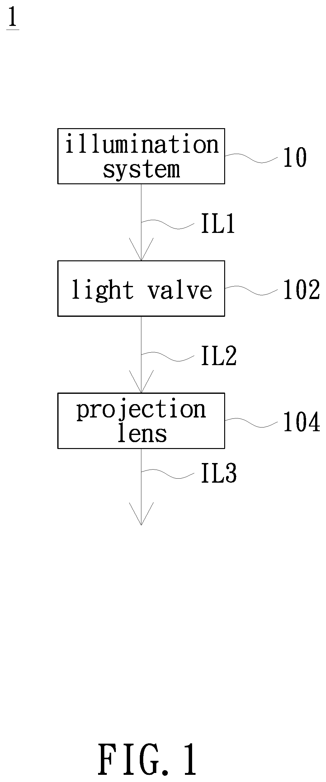 Projection device and illumination system thereof