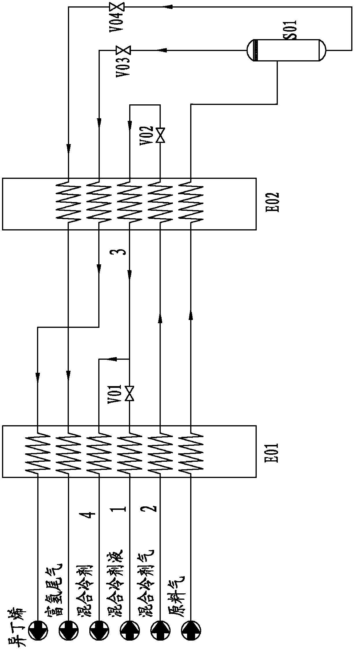 Iso-butane dehydrogenation technology and system