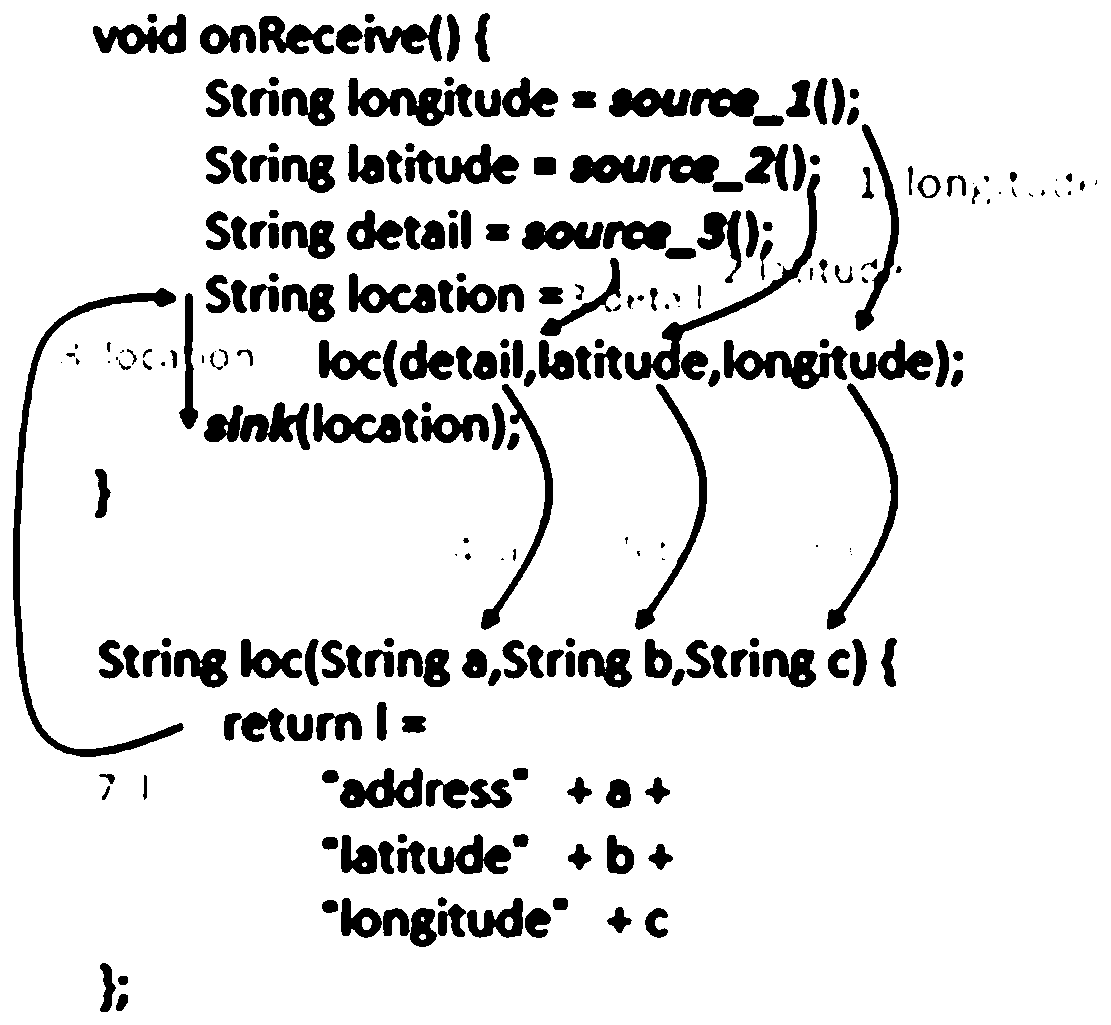 Android platform malicious application detection method and device