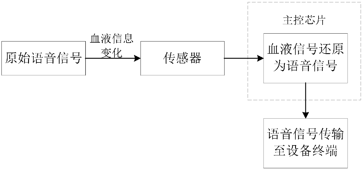 Noise-canceling earphone and its noise-canceling method