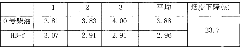 Petrochemical additive and preparation method thereof