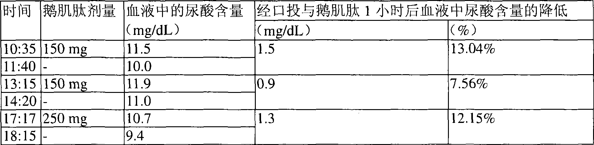 Medicament composition and package for fast reducing uric acid in blood and use of anserine for fast reducing uric acid in blood