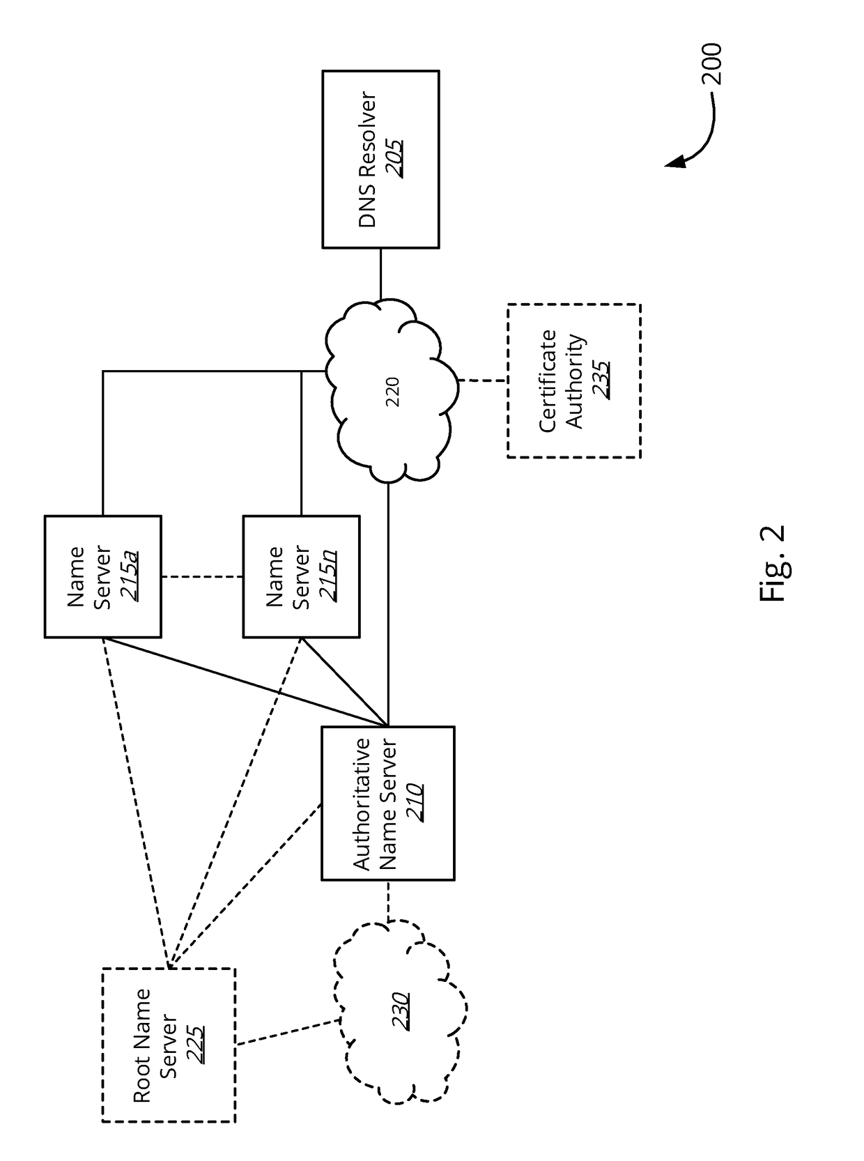 Numeric pattern normalization for cryptographic signatures