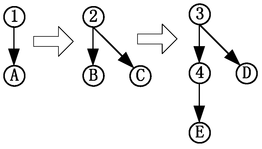 Distribution method and system of abtest platform