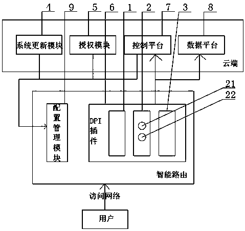 Deep packet inspection method and system