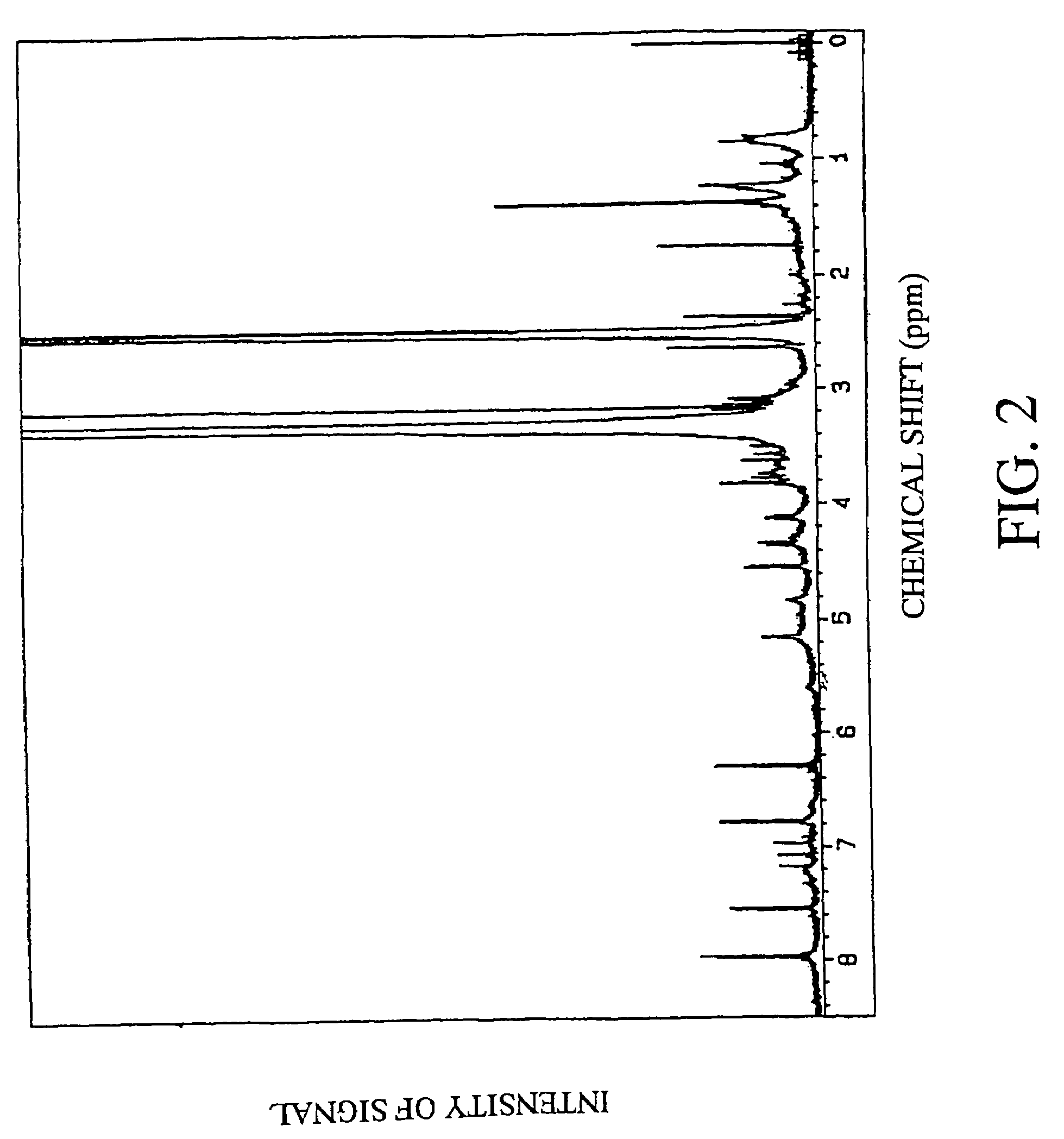 Enhancing agent for nerve growth factor production comprising a compound having a coumarin backbone or a compound having a 2-dimethyl chroman backbone