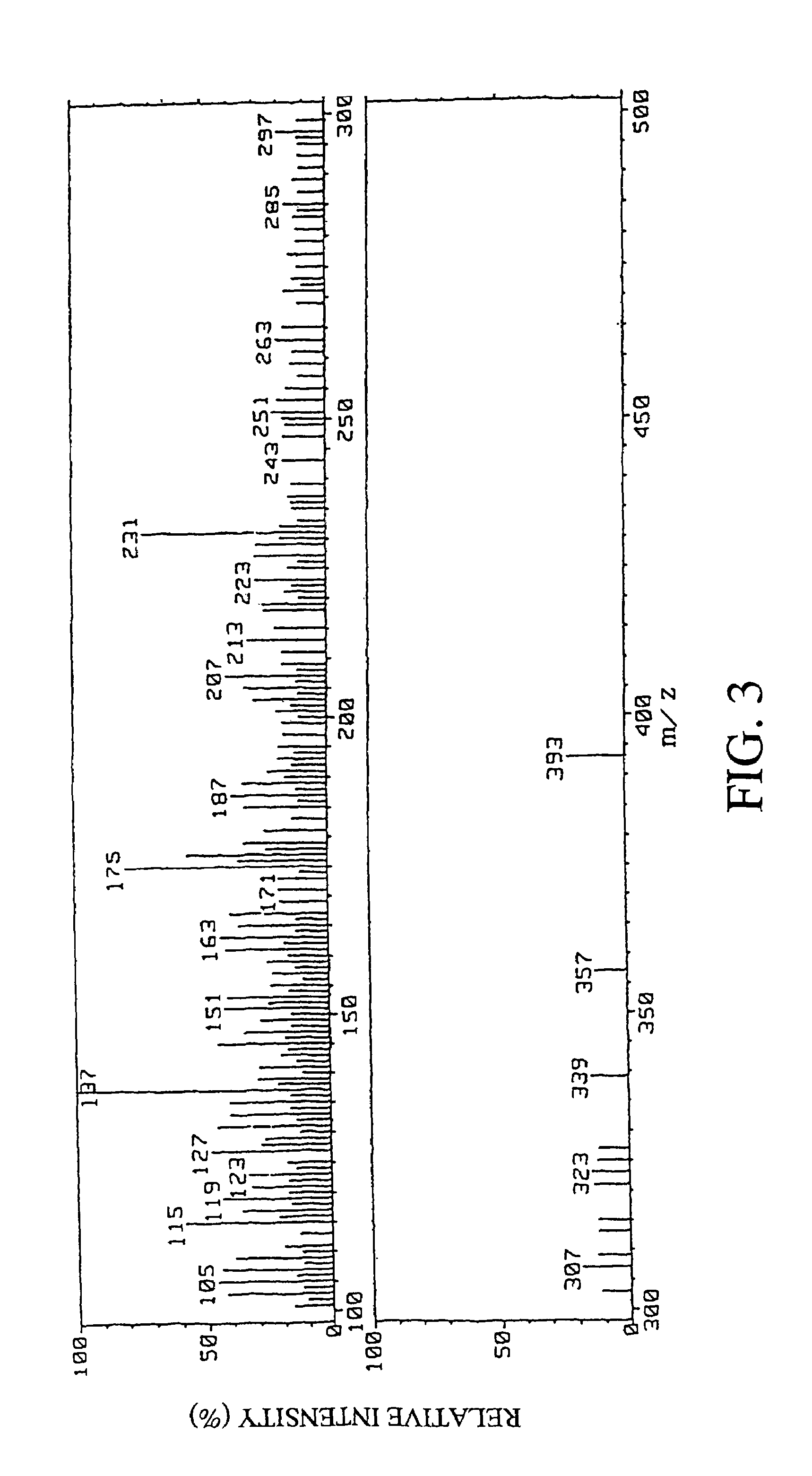 Enhancing agent for nerve growth factor production comprising a compound having a coumarin backbone or a compound having a 2-dimethyl chroman backbone