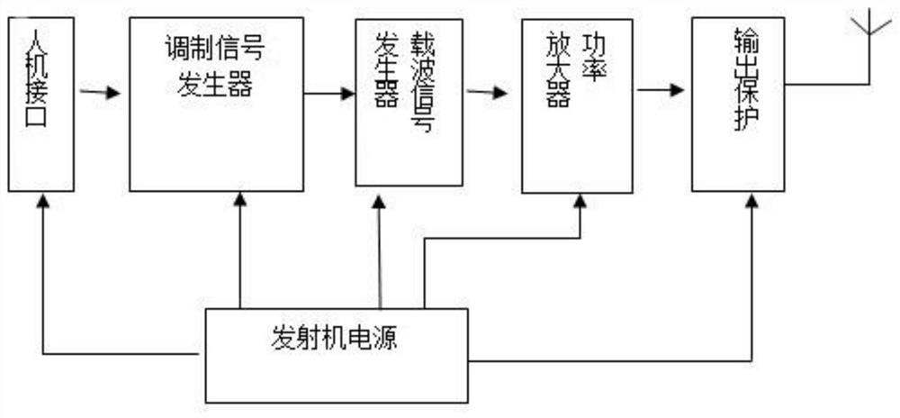 Disturbance-free household meter corresponding checking device and method based on very low frequency technology