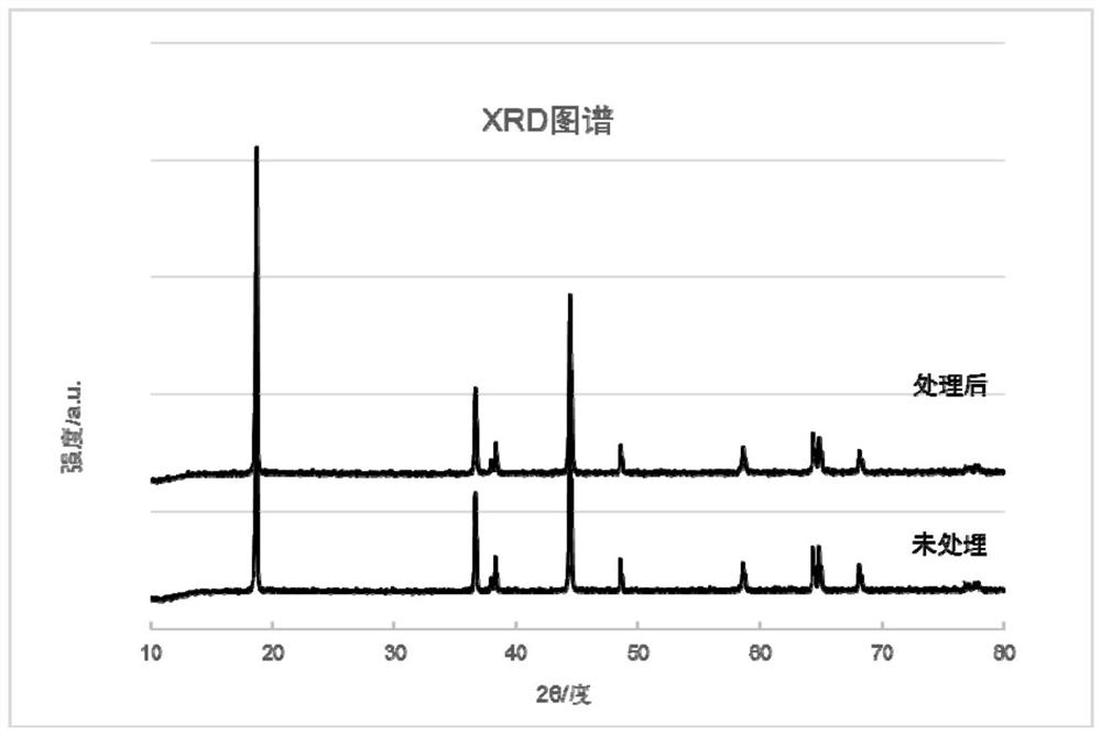 A kind of lithium ion battery cathode material and preparation method and application thereof