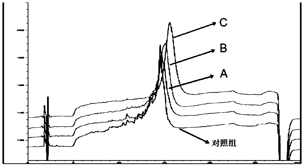 Grafting product and preparation method thereof