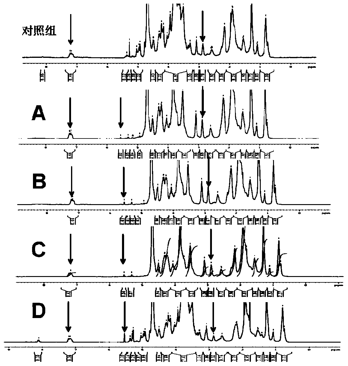 Grafting product and preparation method thereof