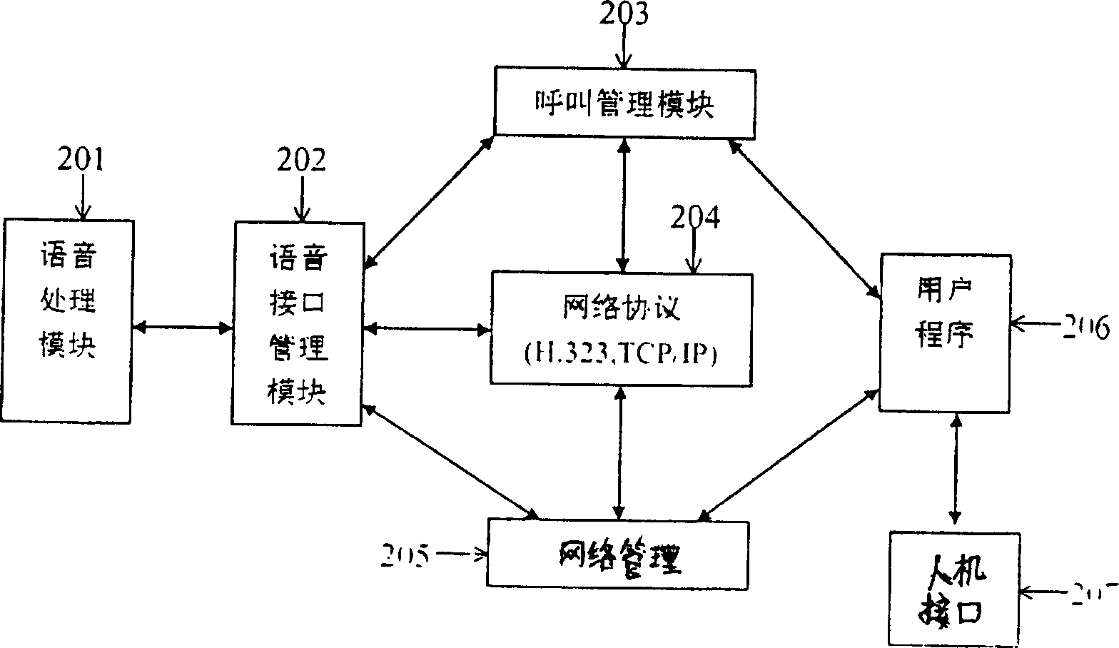 Payment method for telephone account