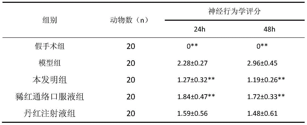 Traditional Chinese medicine composition for treating stroke and sequela thereof and preparation method thereof