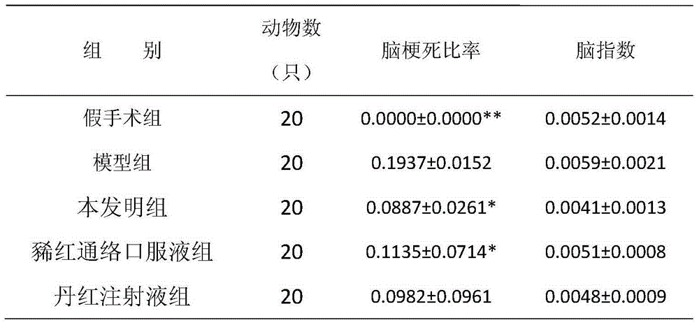 Traditional Chinese medicine composition for treating stroke and sequela thereof and preparation method thereof