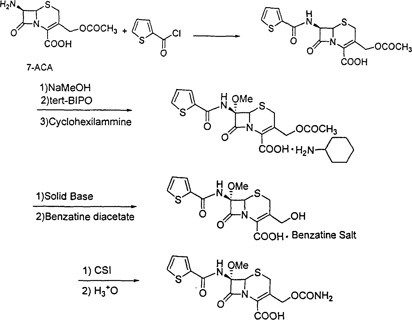 Synthetic method of antibiotic cefoxitin